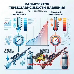 Калькулятор термозависимости давления (PCP и баллоны ВД) Калькулятор термозависимости давления (PCP и баллоны ВД)